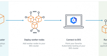 AWS EKS is the Way to Run Kubernetes on AWS ECS Deploy first cloud-native apps on kubernetes