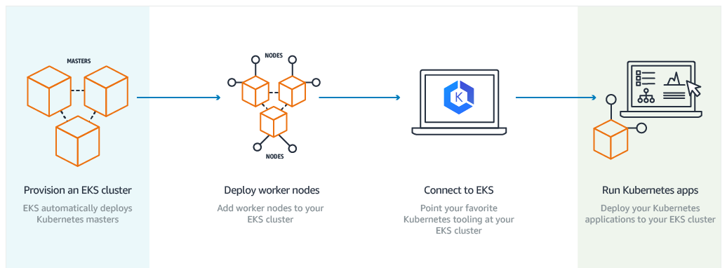 Deploy first cloud-native apps on kubernetes