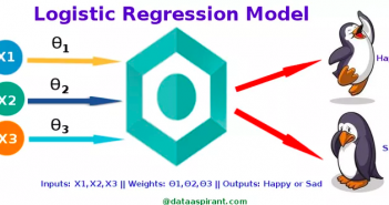 30 Logistic Regression Interview Questions & Practice Tests logistic regression interview questions and practice tests