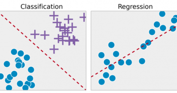 70 Regression Analysis Interview Questions & Practice Tests Linear and logistic regression interview questions and practice tests