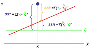linear regression measures of variation