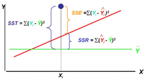 linear regression questions