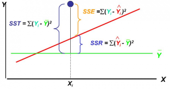 40 Linear Regression Interview Questions for Data Scientists linear regression questions