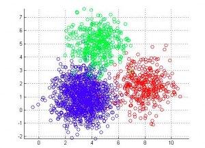 kmeans clustering interview questions