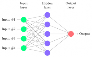 Neural network interview questions