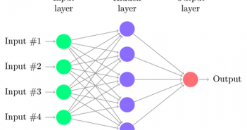Neural Networks Interview Questions – Set 2 Neural network interview questions
