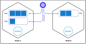 Kubernetes Interview Questions and Answers