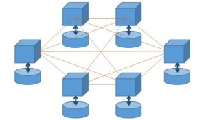 distributed ledger world state database transaction logs