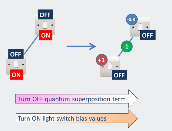 Figure 1. quantum computing tutorial using light switches