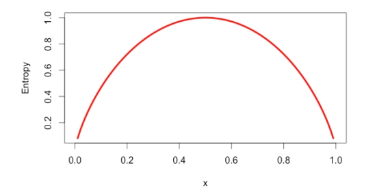 entropy plot for a data segment