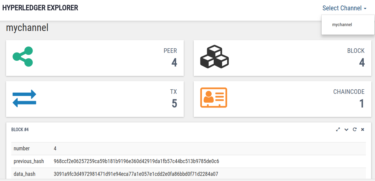 Hyperledger Explorer Summary Dashboard