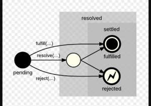 javascript promise