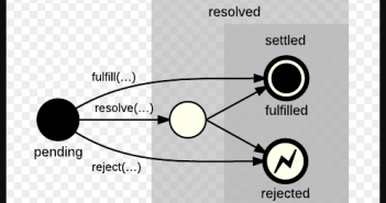 Angular – Promise Explained with Code Example javascript promise