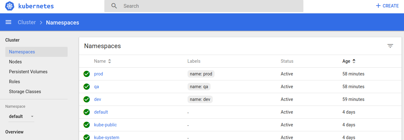 Default namespace. Kubernetes namespace. Namespace in Kubernetes.