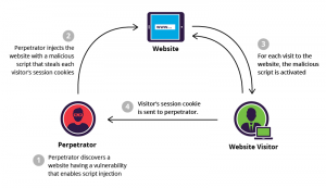 How to prevent XSS attack in Angular App