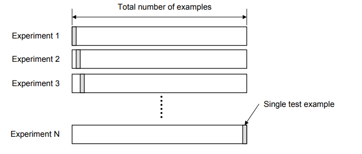 LOOCV validation technique