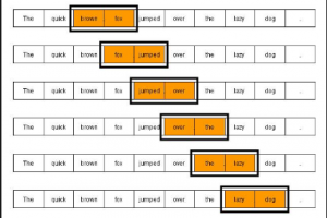 Ngram language model explained with examples