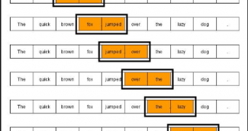 N-Gram Language Models Explained with Examples Ngram language model explained with examples
