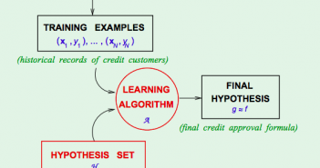 Data Science – What are Machine Learning (ML) Models? Definition of Machine Learning Model