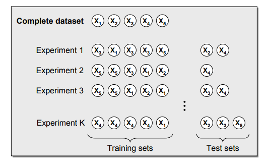 bootstrapping validation technique