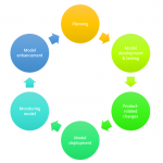 Data Science Project Folder Structure - Data Analytics