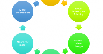 10+ Key Stages of Data Science Project Life cycle data science project life cycle