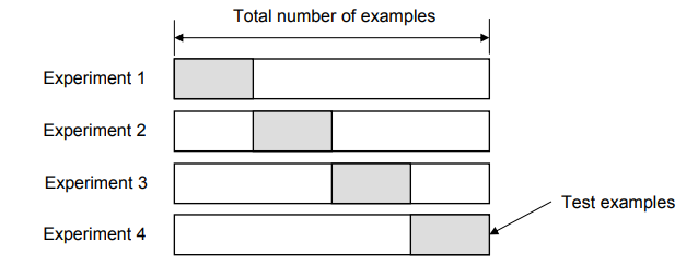 K-fold cross-validation