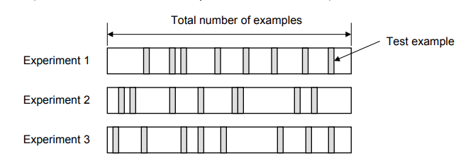 random subsampling validation technique