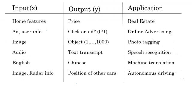supervised learning machine learning applications examples.jpg