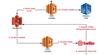Build IVR System using Amazon Polly, Lambda and Twilio Build IVR with Amazon Polly, S3, Lambda and Twilio