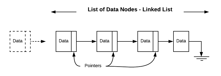 Listing data