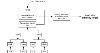 Bitcoin Blockchain – What is Proof of Work? Proof of Work in Bitcoin Blockchain