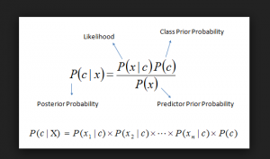 difference between bayesian and frequentist probability
