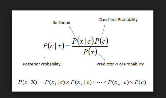 bayesian probability