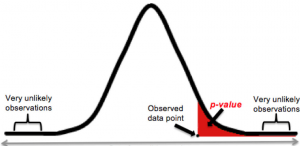 P-value explained with examples