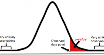 Data Science – P-Value Explained with Examples P-value explained with examples