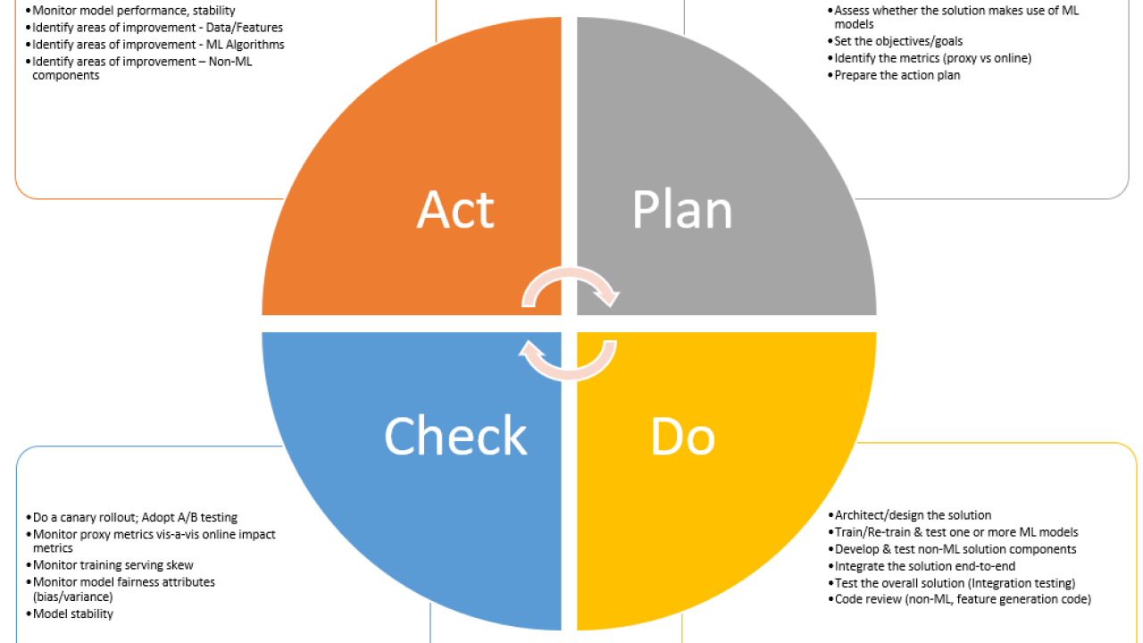 What Is The Pdca Cycle Definition And Overview Off