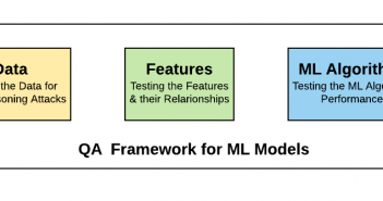 Quality Assurance / Testing the Machine Learning Model QA Framework for testing Machine Learning Models