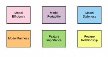 Why is QA needed for Machine Learning Models? QA for Machine Learning Models