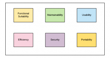 Assessing Quality of AI Models from QA Standpoint Quality of Machine Learning Models