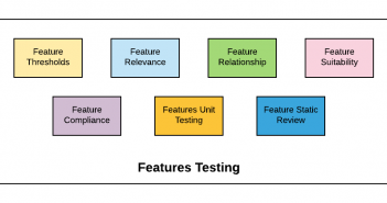 QA – Testing Features of Machine Learning Models Testing Features of Machine Learning Models