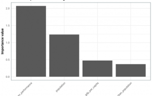 how to test feature relevance in data science