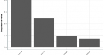 QA & Data Science – How to Test Features Relevance how to test feature relevance in data science
