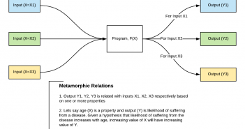 QA – Metamorphic Testing for Machine Learning Models Metamorphic Relations for Machine Learning Models QA
