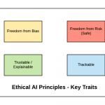 Code of Ethics for Artificial Intelligence