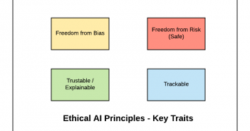 Code of Ethics in Artificial Intelligence (AI) – Key Traits Code of Ethics for Artificial Intelligence
