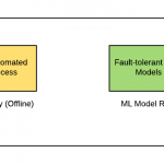 ML Model Reliability