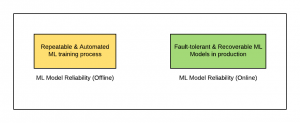 ML Model Reliability