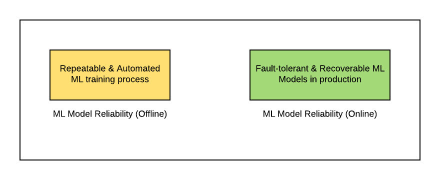 ML Model Reliability