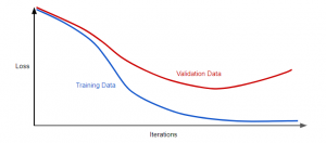 Why take Google Machine Learning Crash Course? - Data Analytics